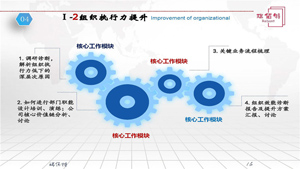 组织执行力提升